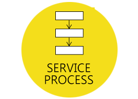 CUSTOM FURNITURE service process image